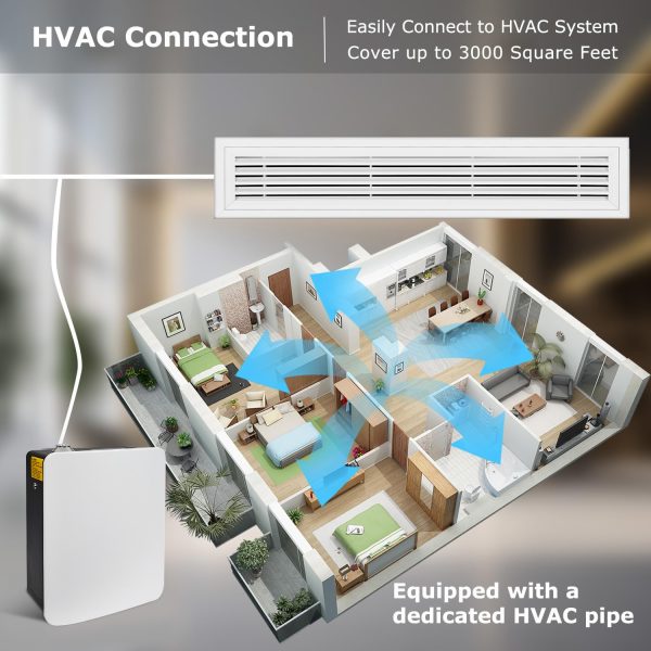 ​HVAC Scent Diffuser 5000m³ Coverage Cold Air Diffusion HZ-5001