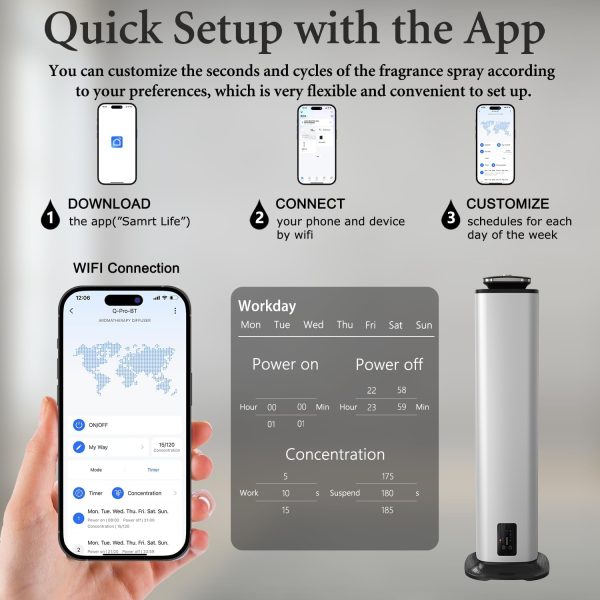 HVAC Bluetooth Scent Diffuser 3000m³ Coverage Smart GAM-1001F