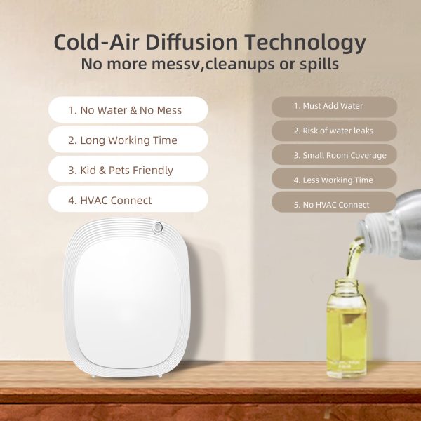 GAS-10N-2 Waterless Aromatherapy essential oil Scent Diffuser 300m³ Coverage GAS-10N