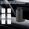 ​Car Scent Diffuser 50m³ USB-C Cold Air Araoma Diffuser GAS-40N