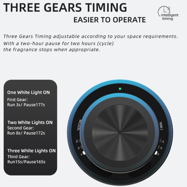 ​Car Scent Diffuser 50m³ USB-C Cold Air Araoma Diffuser GAS-40N